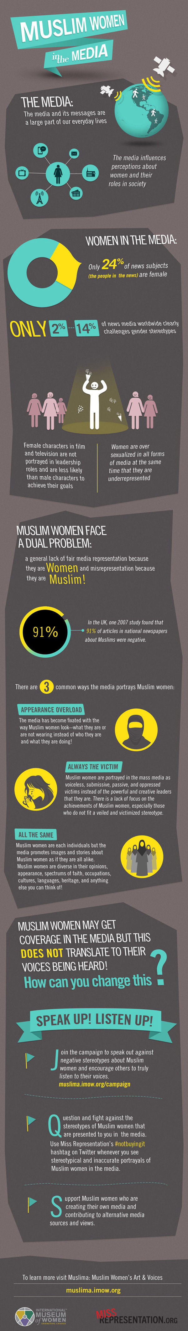 muslim-on-media-infography