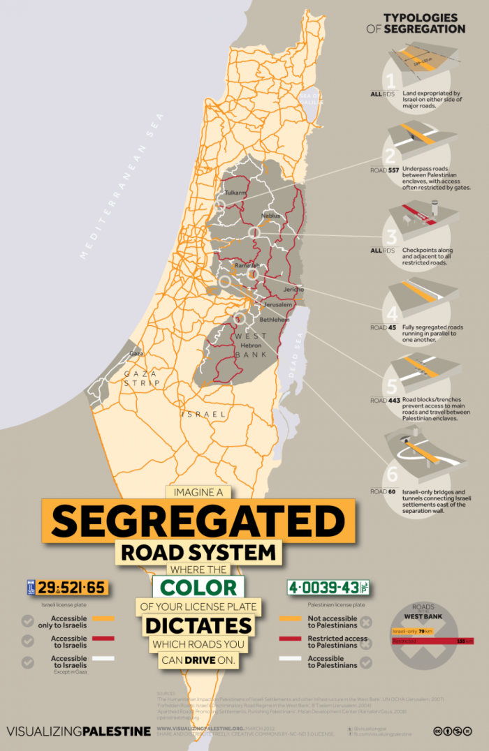 Infographics - Segregated Road System In Palestine - Archive Islam